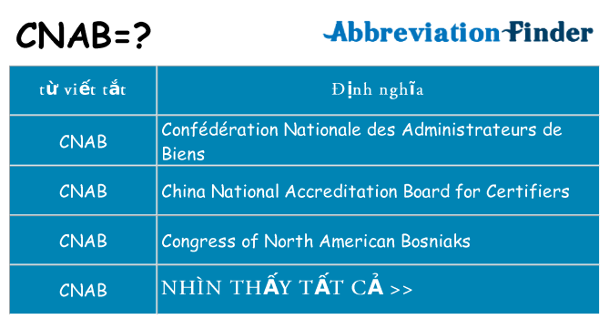 cnab hiện những gì đứng cho
