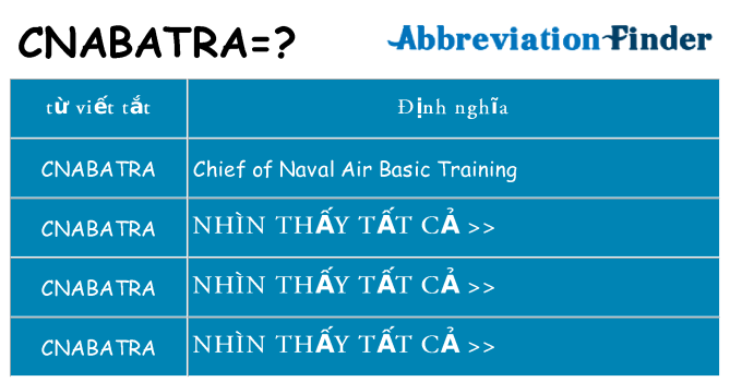 cnabatra hiện những gì đứng cho