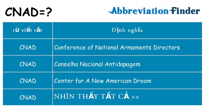 cnad hiện những gì đứng cho