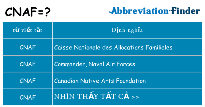 cnaf hiện những gì đứng cho