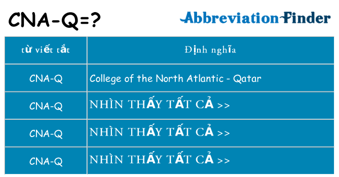 cna-q hiện những gì đứng cho