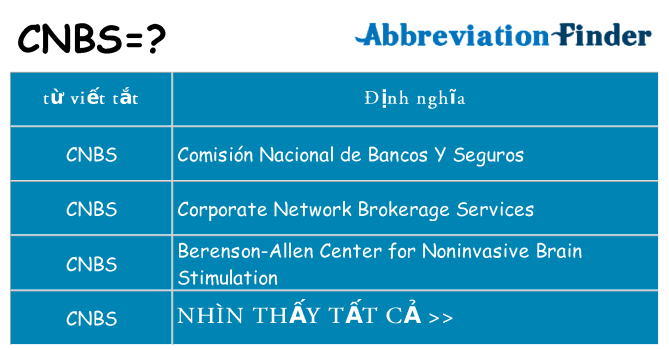 cnbs hiện những gì đứng cho