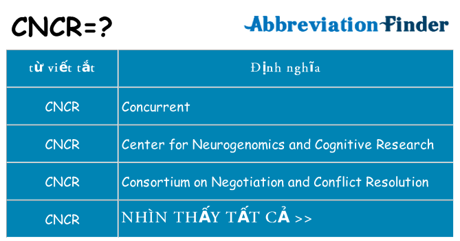 cncr hiện những gì đứng cho