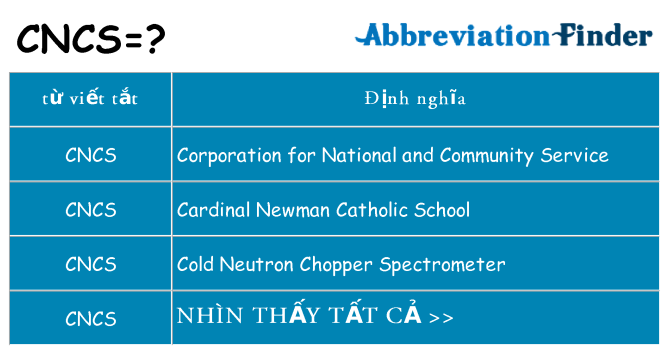 cncs hiện những gì đứng cho