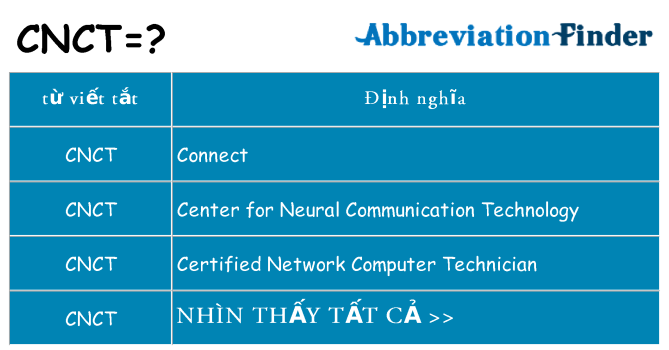 cnct hiện những gì đứng cho