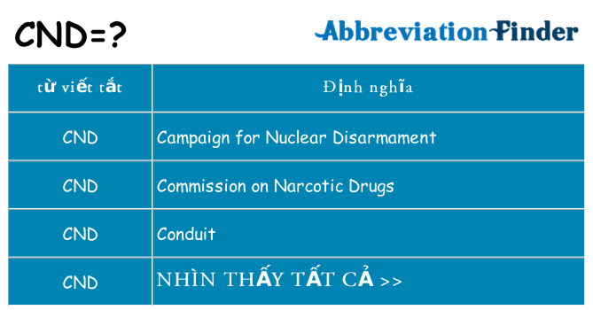 cnd hiện những gì đứng cho