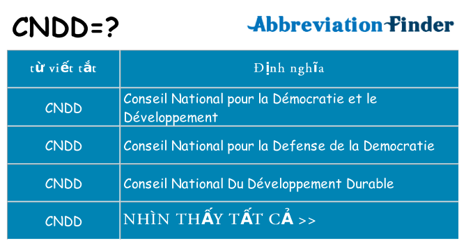 cndd hiện những gì đứng cho