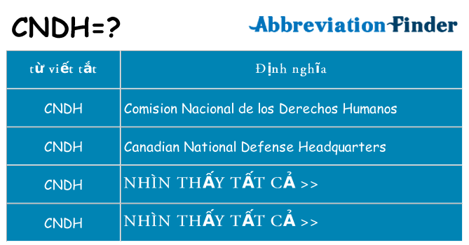 cndh hiện những gì đứng cho