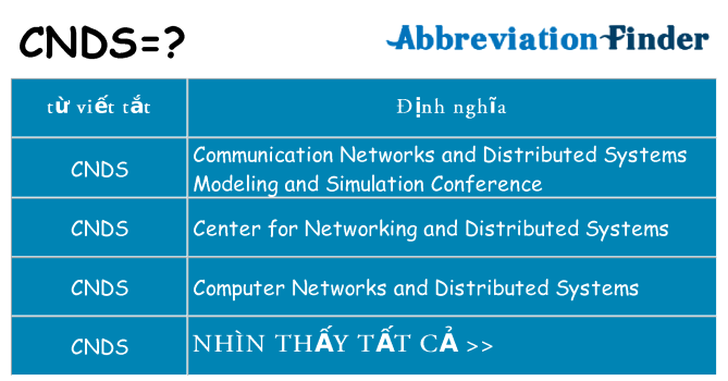 cnds hiện những gì đứng cho