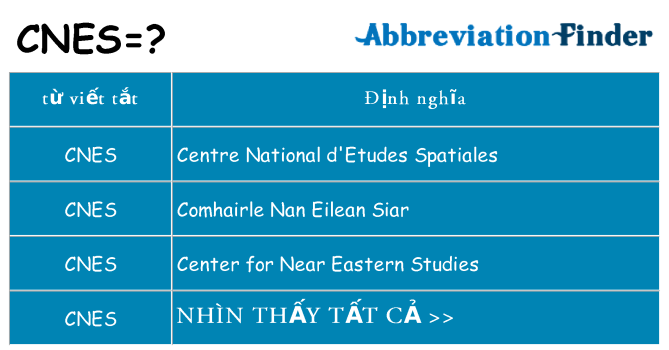 cnes hiện những gì đứng cho