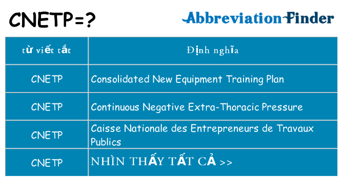 cnetp hiện những gì đứng cho
