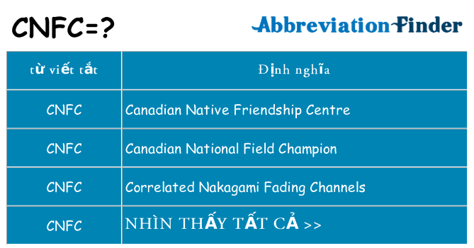 cnfc hiện những gì đứng cho