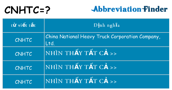 cnhtc hiện những gì đứng cho