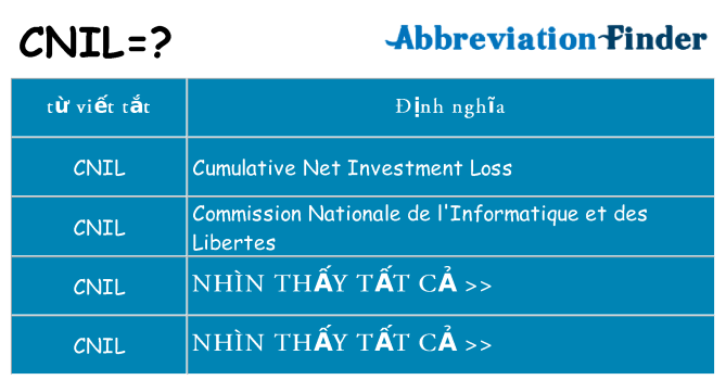 cnil hiện những gì đứng cho