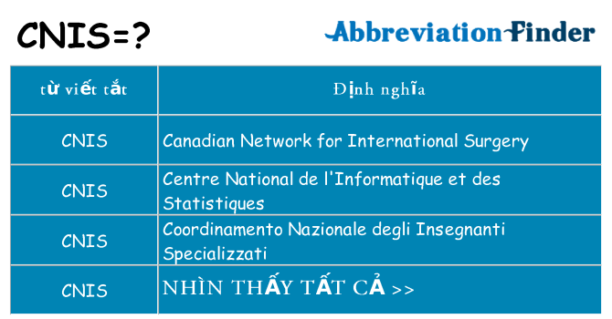 cnis hiện những gì đứng cho