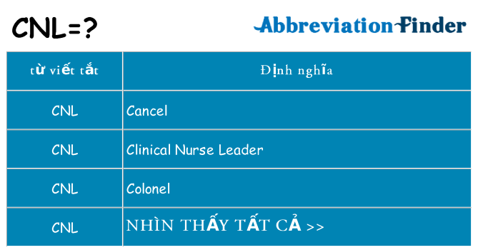 cnl hiện những gì đứng cho