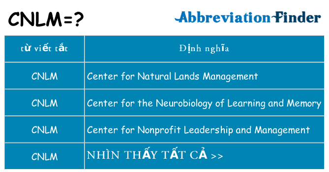 cnlm hiện những gì đứng cho