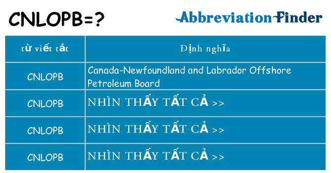 cnlopb hiện những gì đứng cho