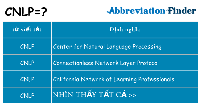cnlp hiện những gì đứng cho