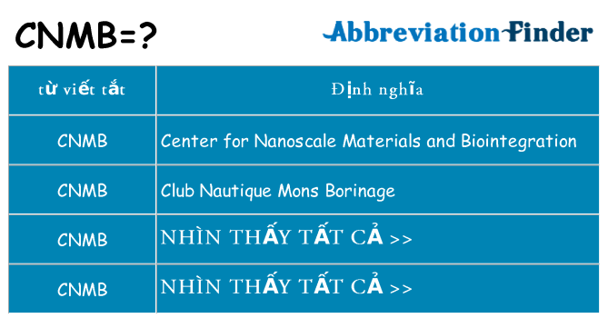 cnmb hiện những gì đứng cho