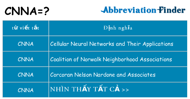 cnna hiện những gì đứng cho