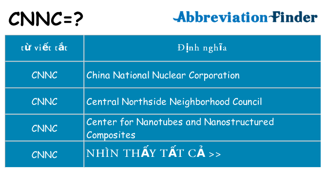 cnnc hiện những gì đứng cho