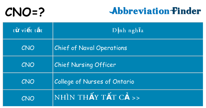 cno hiện những gì đứng cho