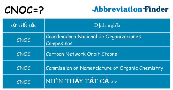 cnoc hiện những gì đứng cho