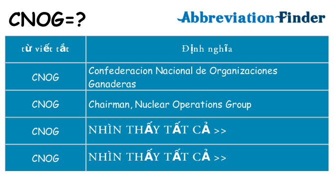 cnog hiện những gì đứng cho