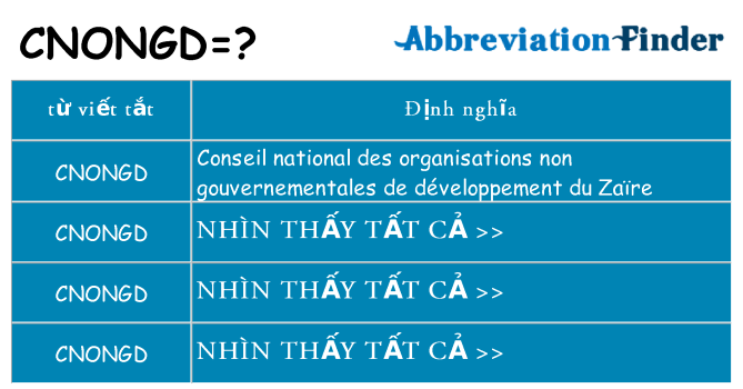 cnongd hiện những gì đứng cho