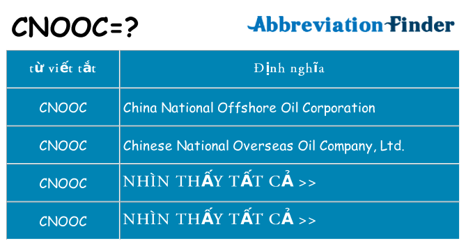 cnooc hiện những gì đứng cho