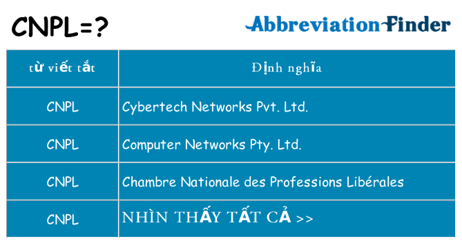 cnpl hiện những gì đứng cho