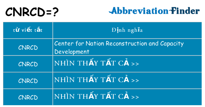 cnrcd hiện những gì đứng cho