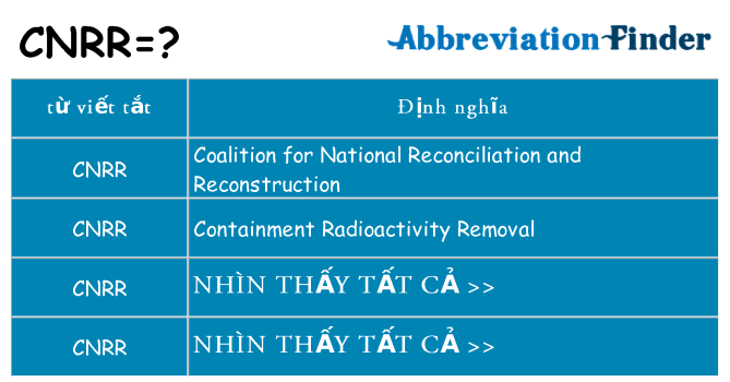 cnrr hiện những gì đứng cho