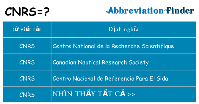 cnrs hiện những gì đứng cho
