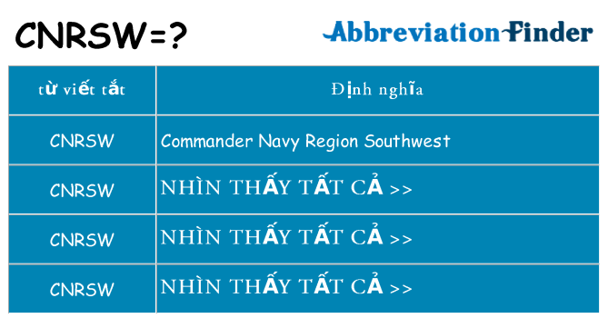 cnrsw hiện những gì đứng cho