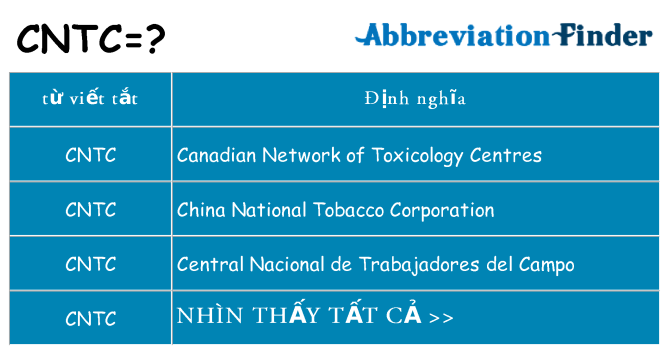 cntc hiện những gì đứng cho