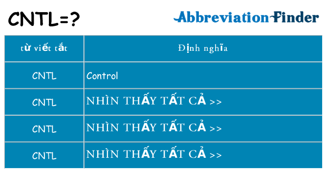 cntl hiện những gì đứng cho