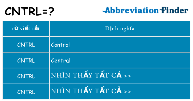 cntrl hiện những gì đứng cho