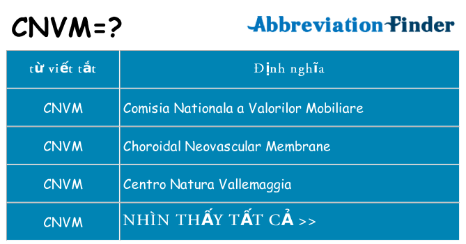 cnvm hiện những gì đứng cho