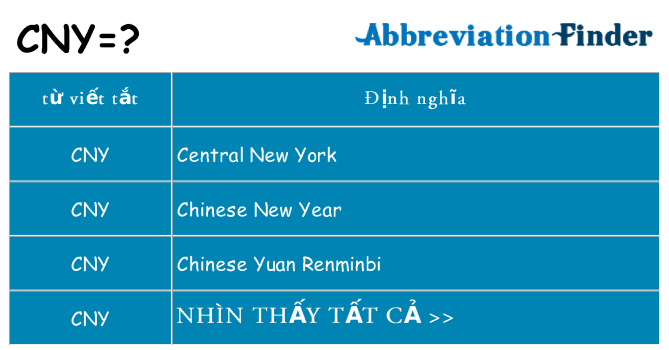 cny hiện những gì đứng cho
