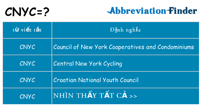 cnyc hiện những gì đứng cho