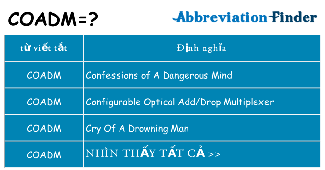 coadm hiện những gì đứng cho
