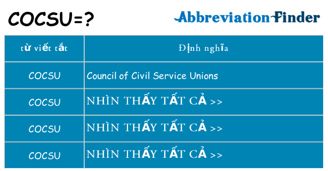 cocsu hiện những gì đứng cho