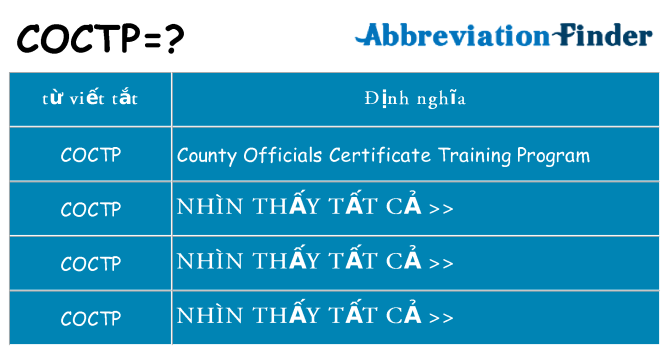 coctp hiện những gì đứng cho
