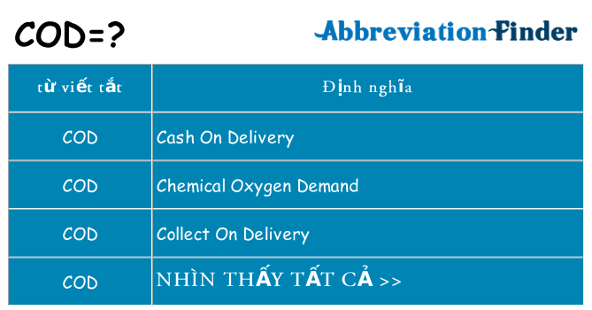 cod hiện những gì đứng cho