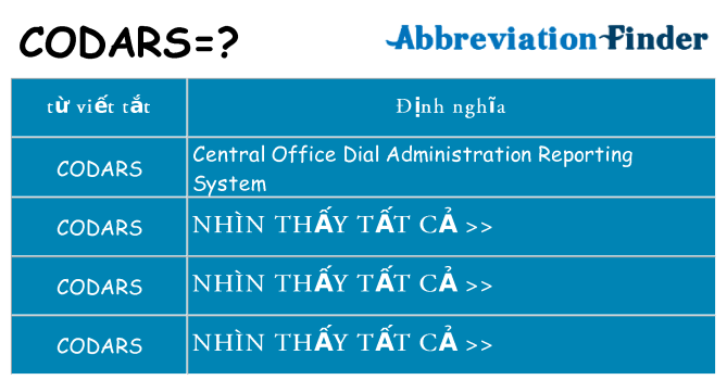 codars hiện những gì đứng cho