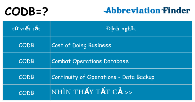 codb hiện những gì đứng cho