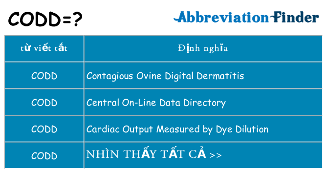 codd hiện những gì đứng cho