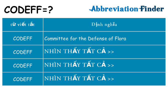 codeff hiện những gì đứng cho